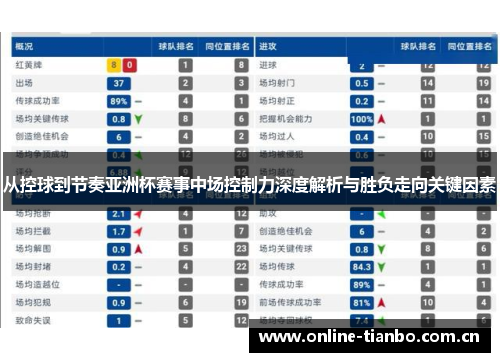 从控球到节奏亚洲杯赛事中场控制力深度解析与胜负走向关键因素