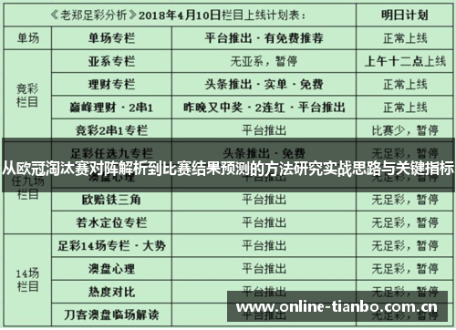 从欧冠淘汰赛对阵解析到比赛结果预测的方法研究实战思路与关键指标 从欧冠淘汰赛对阵解析到比赛结果预测的方法研究实战思路与关键指标