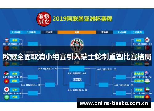 欧冠全面取消小组赛引入瑞士轮制重塑比赛格局 欧冠全面取消小组赛引入瑞士轮制重塑比赛格局