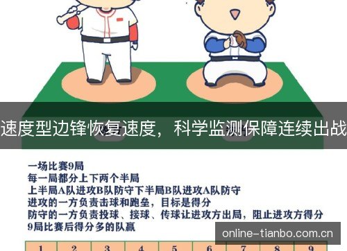 速度型边锋恢复速度，科学监测保障连续出战